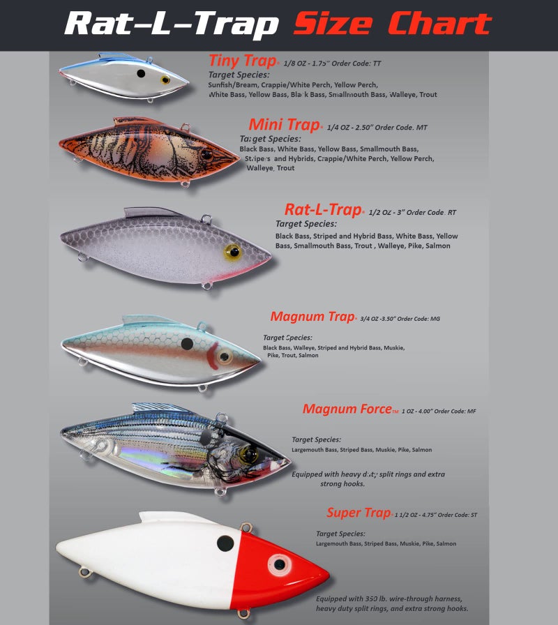 Rat-L-Trap Bill Lewis Lures Lifelike Vibrations Rat-L-Trap 1/2 OZ Lipless Crankbait Fishing Wobble Sinking Lure for Black Bass, Trout, Walleye, Pike, Salmon, Yellow Perch - Image 2